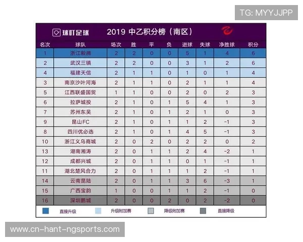 青岛国信水产迎战强敌，全力争取赛季首胜力争突破